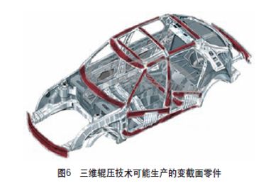 汽车轻量化先进工艺技术的图6