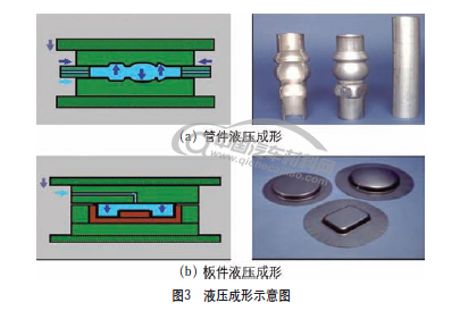汽车轻量化先进工艺技术的图3