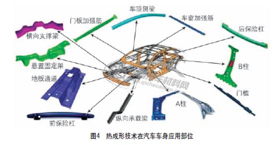 汽车轻量化先进工艺技术的图4
