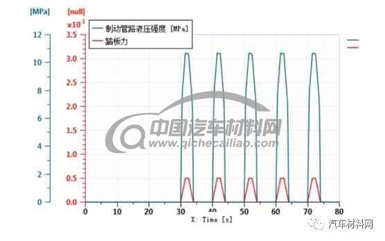 電動汽車真空助力制動系統仿真研究的圖9