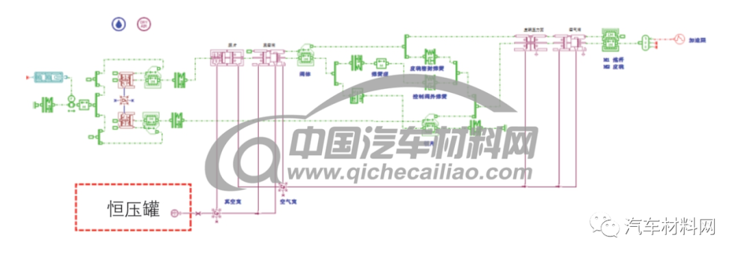 電動汽車真空助力制動系統仿真研究的圖5