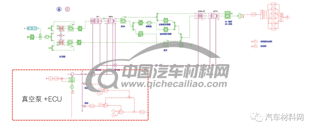 電動汽車真空助力制動系統仿真研究的圖7