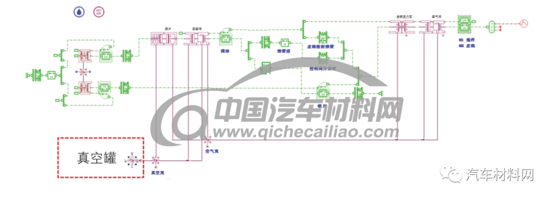 電動汽車真空助力制動系統仿真研究的圖2