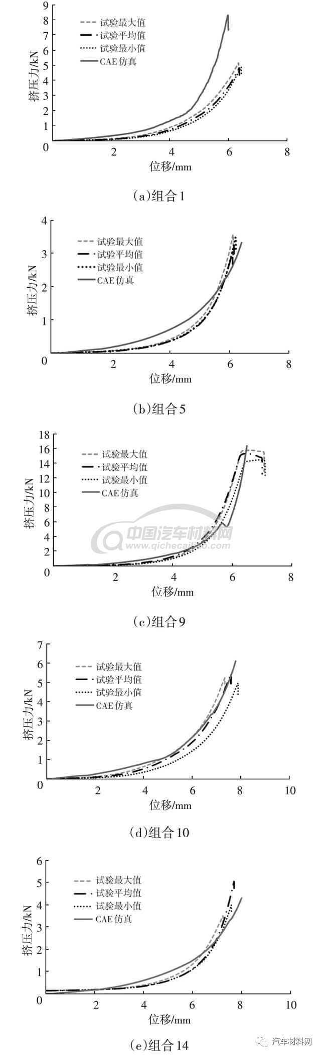 汽车碰撞中低压线束的失效评价方法研究的图12