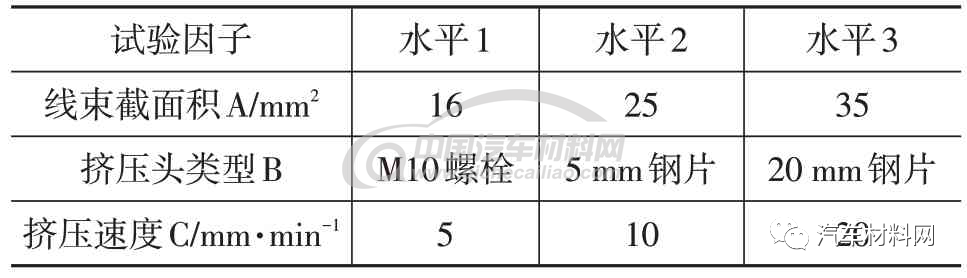 汽车碰撞中低压线束的失效评价方法研究的图3