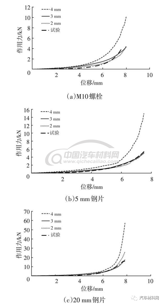 汽车碰撞中低压线束的失效评价方法研究的图11