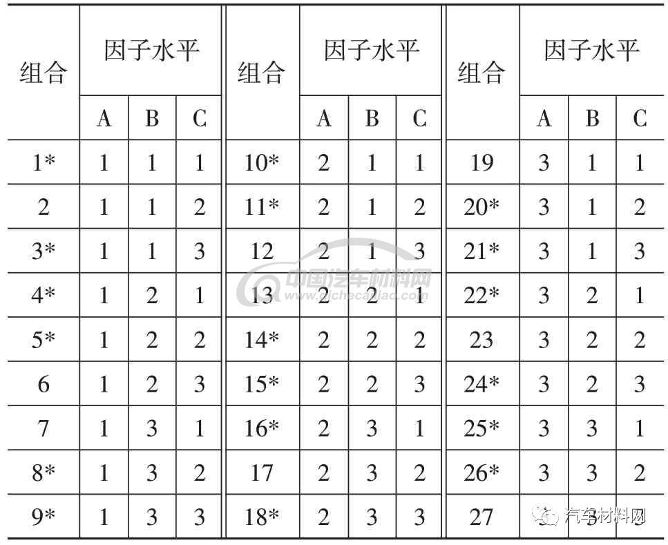 汽车碰撞中低压线束的失效评价方法研究的图4