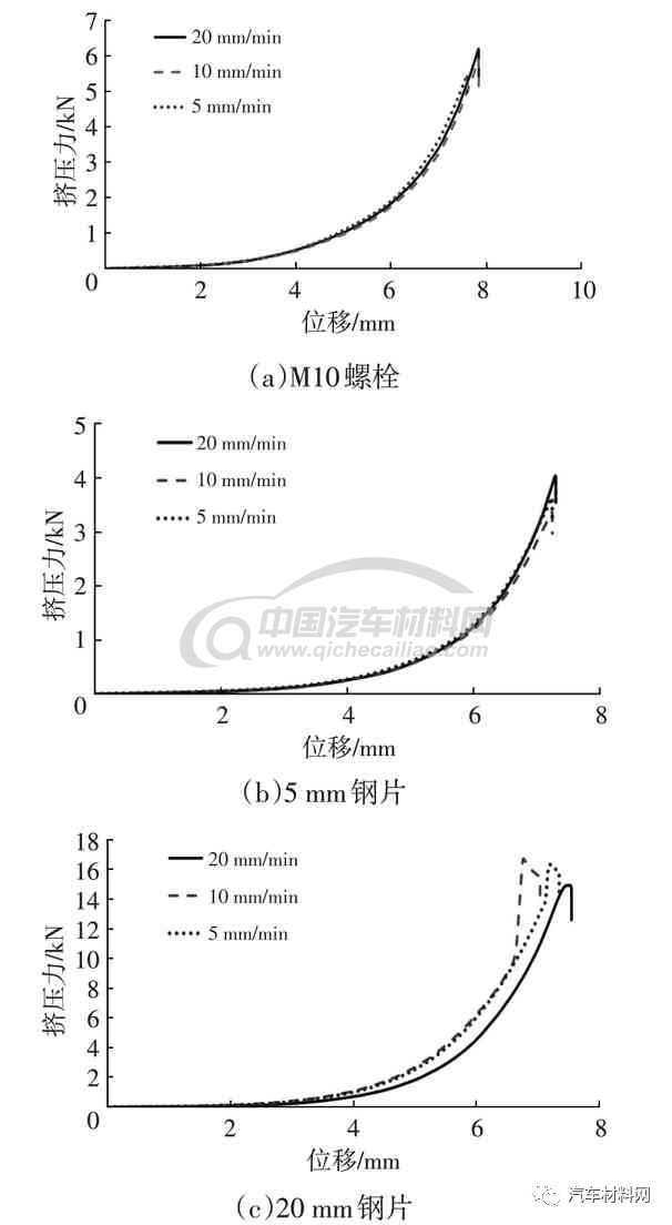 汽车碰撞中低压线束的失效评价方法研究的图6