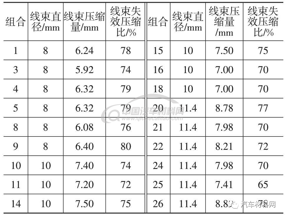 汽车碰撞中低压线束的失效评价方法研究的图5