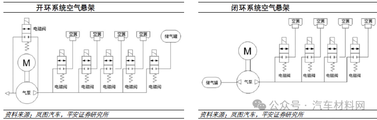 空气供给系统路线图图片