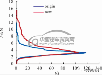 汽车底盘件结构耐久自动分析系统研究的图18