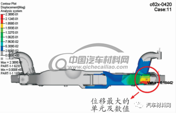 汽车底盘件结构耐久自动分析系统研究的图27
