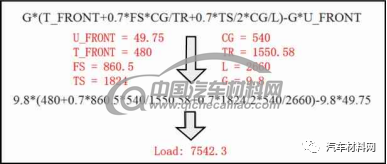 汽车底盘件结构耐久自动分析系统研究的图11