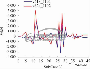 汽车底盘件结构耐久自动分析系统研究的图19