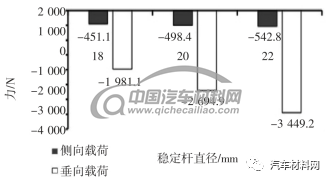 【技术帖】基于架构开发的汽车悬架控制臂优化设计的图10