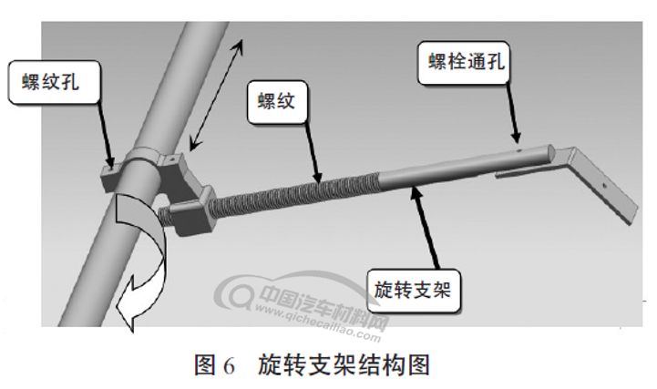 一種汽車內外飾產品柔性試驗工裝設計的圖6