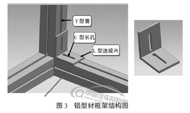 一種汽車內外飾產品柔性試驗工裝設計的圖3