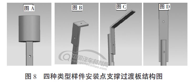 一種汽車內外飾產品柔性試驗工裝設計的圖8