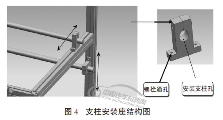 一種汽車內外飾產品柔性試驗工裝設計的圖4