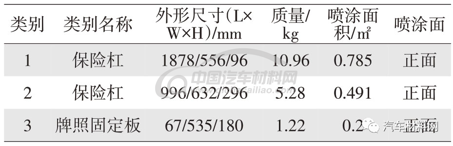 載貨汽車車身外飾件涂裝線工藝設計的圖5