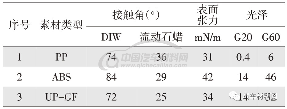 載貨汽車車身外飾件涂裝線工藝設計的圖9