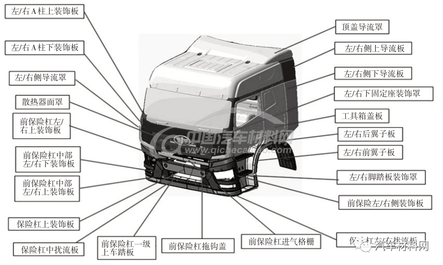 載貨汽車車身外飾件涂裝線工藝設計的圖1