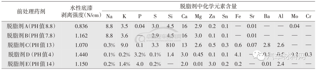 載貨汽車車身外飾件涂裝線工藝設計的圖8