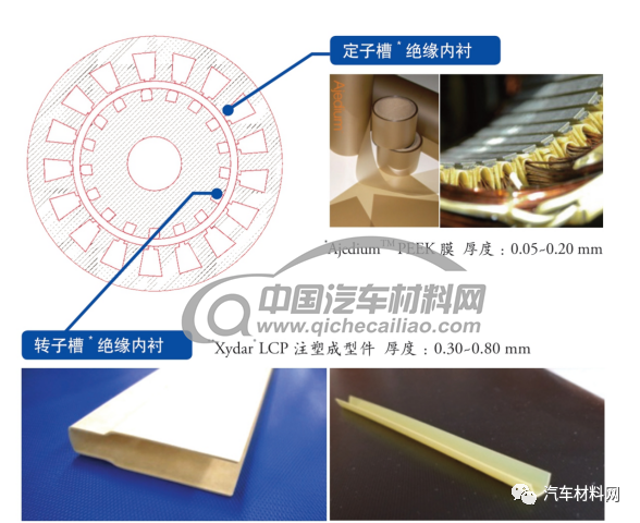 【技术帖】新能源汽车驱动电机绝缘材料解决方案的图2