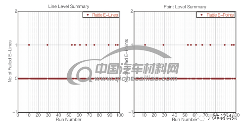 【技术帖】多样本分析在汽车内饰异响仿真中的应用的图18