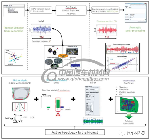 【技术帖】多样本分析在汽车内饰异响仿真中的应用的图5
