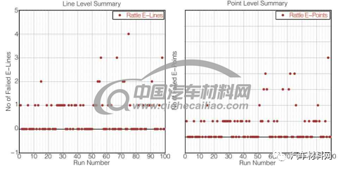 【技术帖】多样本分析在汽车内饰异响仿真中的应用的图17