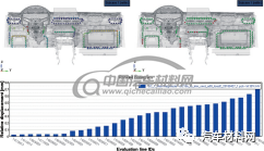 【技术帖】多样本分析在汽车内饰异响仿真中的应用的图13