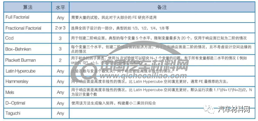 【技术帖】多样本分析在汽车内饰异响仿真中的应用的图6