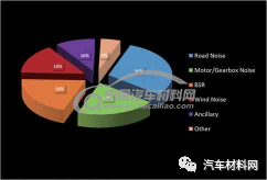 【技术帖】多样本分析在汽车内饰异响仿真中的应用的图2