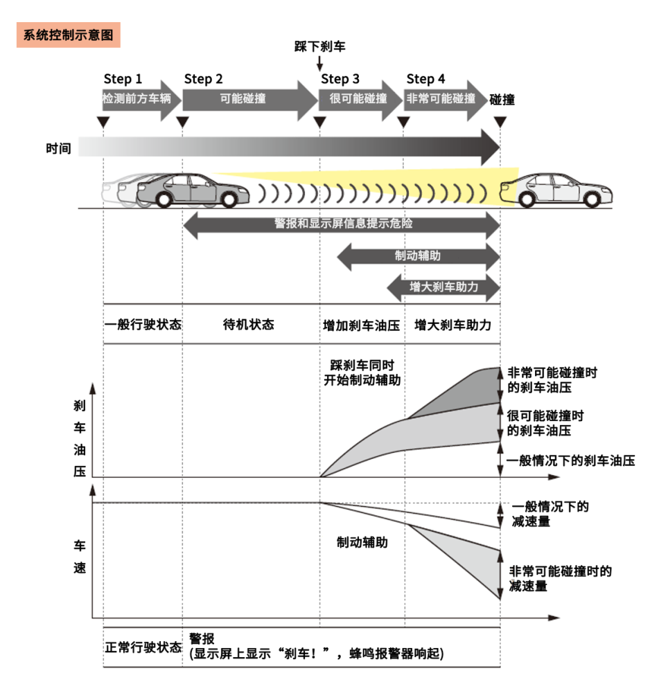 现在有自动驾驶的车吗_驾驶式自动洗地机好_现在有哪些车副驾有杯架