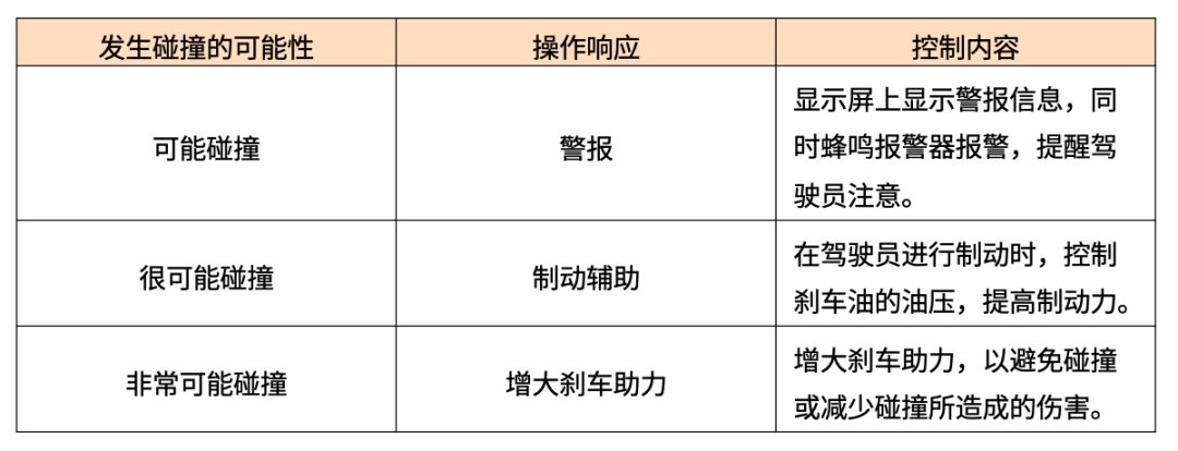 驾驶式自动洗地机好_现在有自动驾驶的车吗_现在有哪些车副驾有杯架