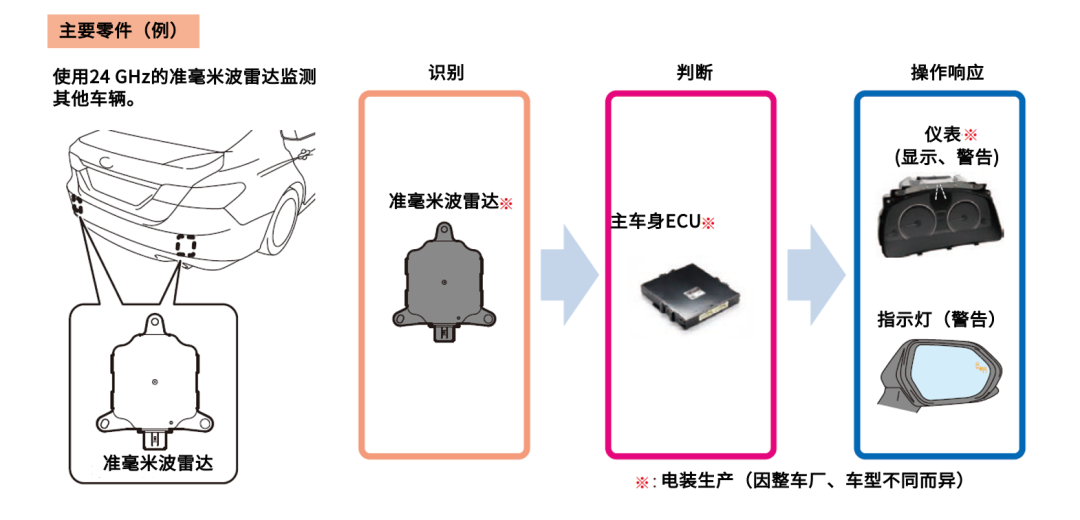 现在有哪些车副驾有杯架_现在有自动驾驶的车吗_驾驶式自动洗地机好