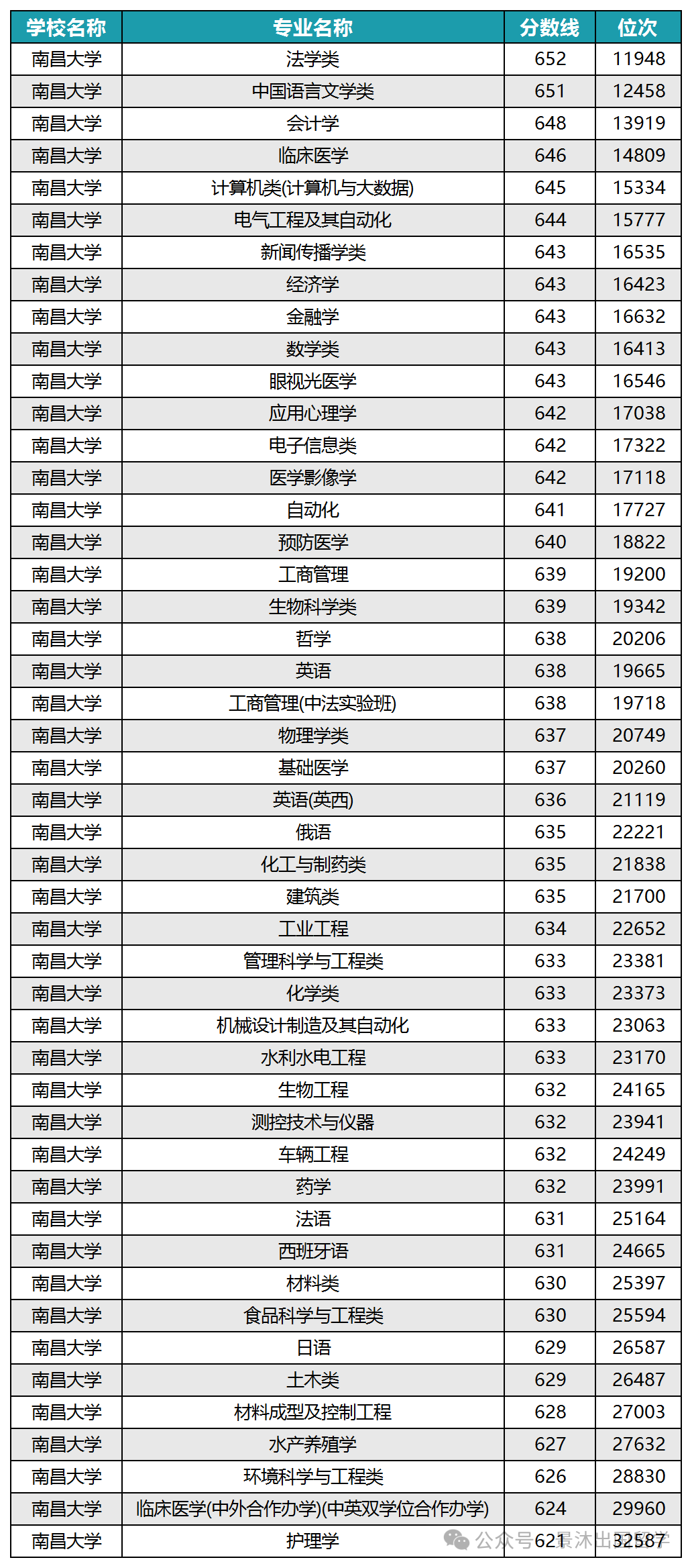 张雪峰最不建议上的211是哪个_张雪峰985_张雪峰讲211和985