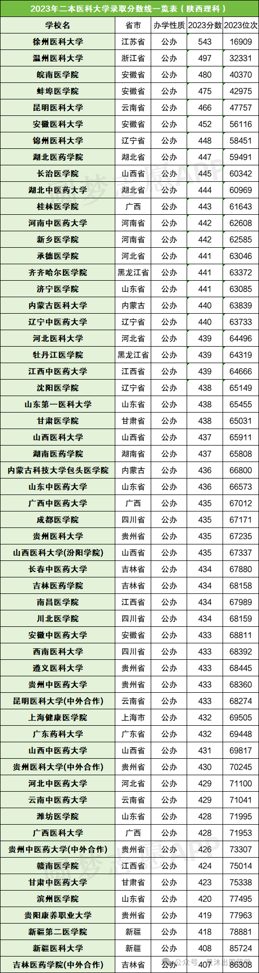 各院校录取分数线在全省位次_2024年本二大学及录取分数线（2024各省份录取分数线及位次排名）_录取分数线各省排名