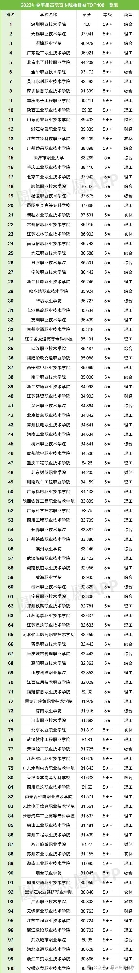 成都理工专业分数_成都理工专科专业录取分数_2024年成都理工大学专科录取分数线（2024各省份录取分数线及位次排名）