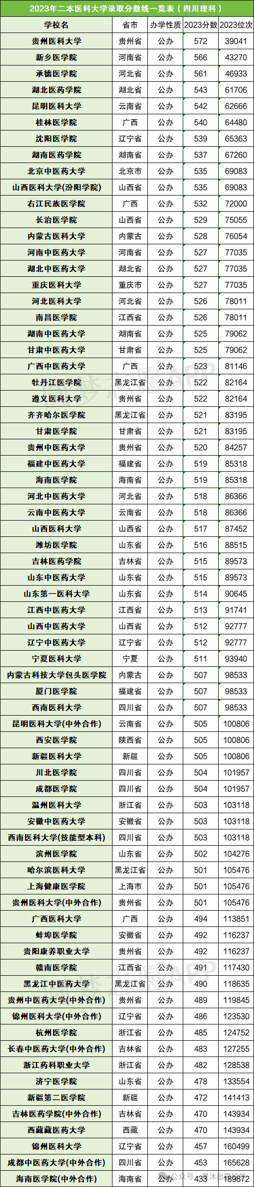 录取分数线各省排名_2024年本二大学及录取分数线（2024各省份录取分数线及位次排名）_各院校录取分数线在全省位次