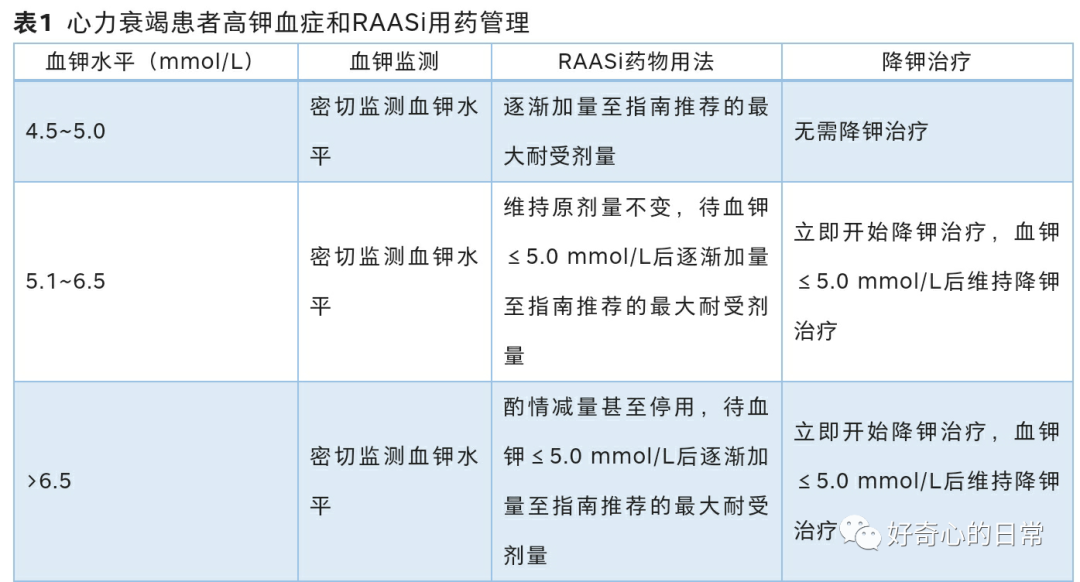 为什么要用推注泵临床基础知识系列（1）-高钾血症的碎碎念_https://www.jmylbn.com_新闻资讯_第16张