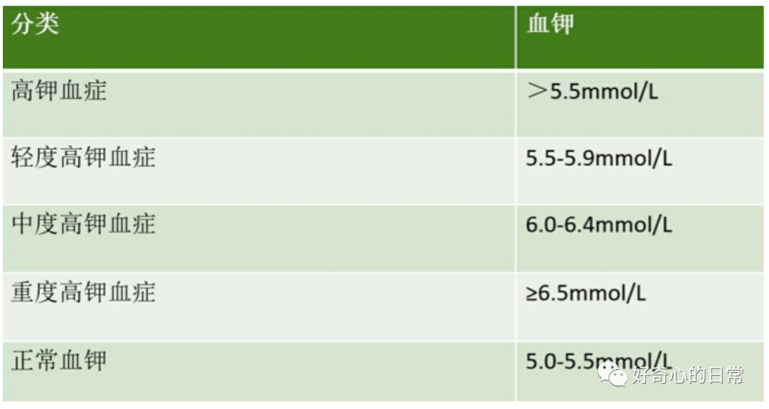 为什么要用推注泵临床基础知识系列（1）-高钾血症的碎碎念_https://www.jmylbn.com_新闻资讯_第4张