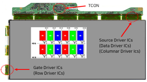科普 | 华为首款OLED驱动IC试产完成！一文帮你解读何为OLED DDIC......的图4