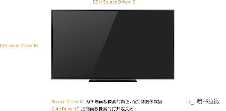 科普 | 华为首款OLED驱动IC试产完成！一文帮你解读何为OLED DDIC......的图2