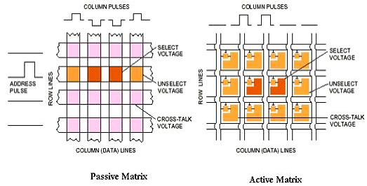 科普 | 华为首款OLED驱动IC试产完成！一文帮你解读何为OLED DDIC......的图8