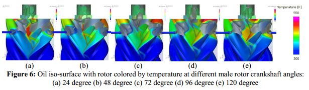 【Simerics技术分享】双螺杆压缩机注油过程3D动态仿真的图4