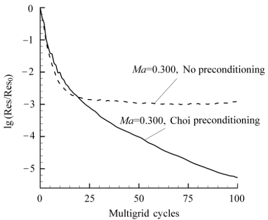 处理的意思写一个句子_预处理是什么意思_处理这个词的意思
