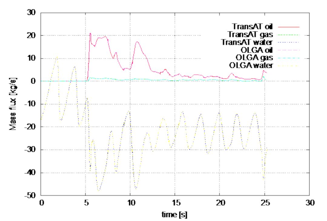 深海采油工艺仿真：海底水合物形成及堵塞的计算模拟的图11