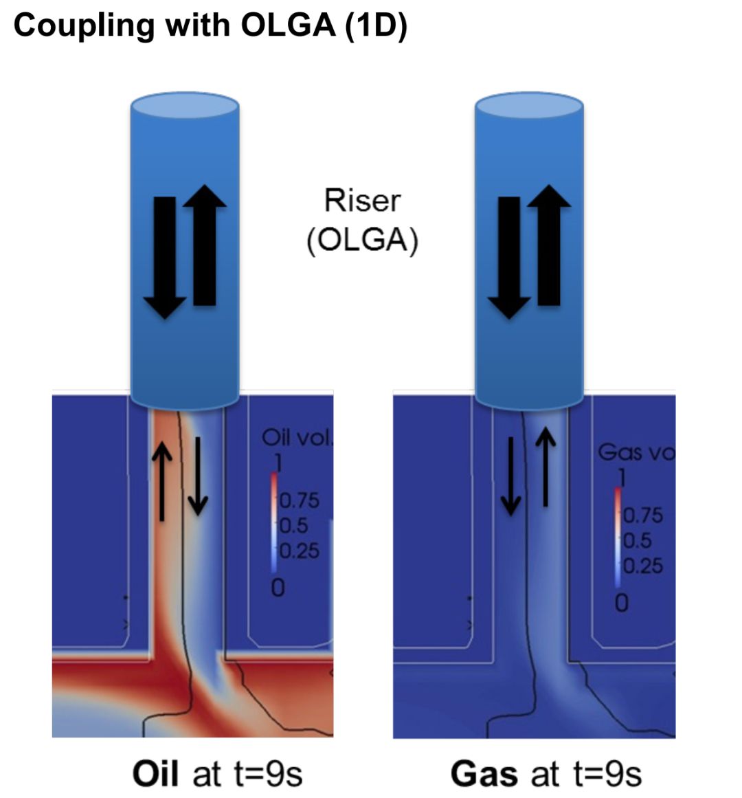 深海采油工艺仿真：海底水合物形成及堵塞的计算模拟的图10